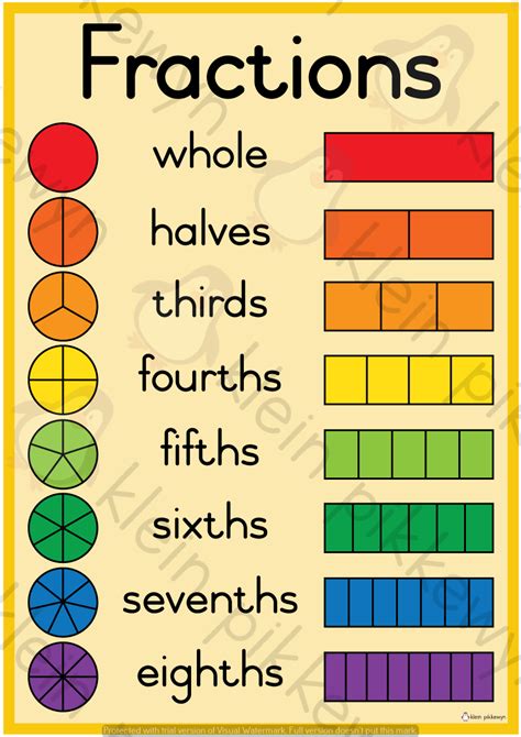 1/9|Fraction 1 / 9